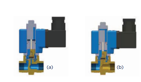 Electroventil alama, Tork S1011 DN 50 (2"), normal deschis, garnitura NBR, alimentare 230V