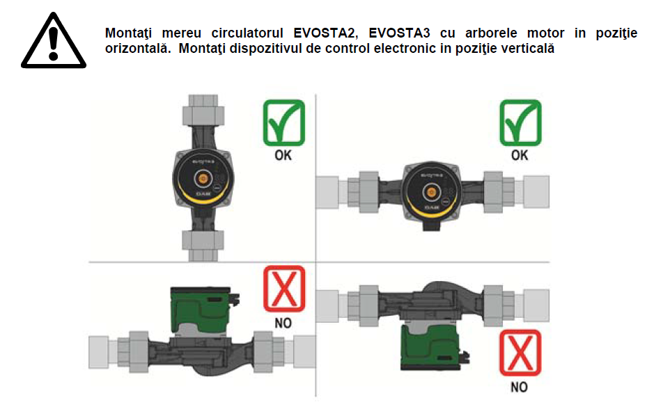 Pompă de circulație electronică Dab Evosta2 40-70/180 (1"), H.max. 6.9 m, Q.max. 3.6 mc/h, 180 mm