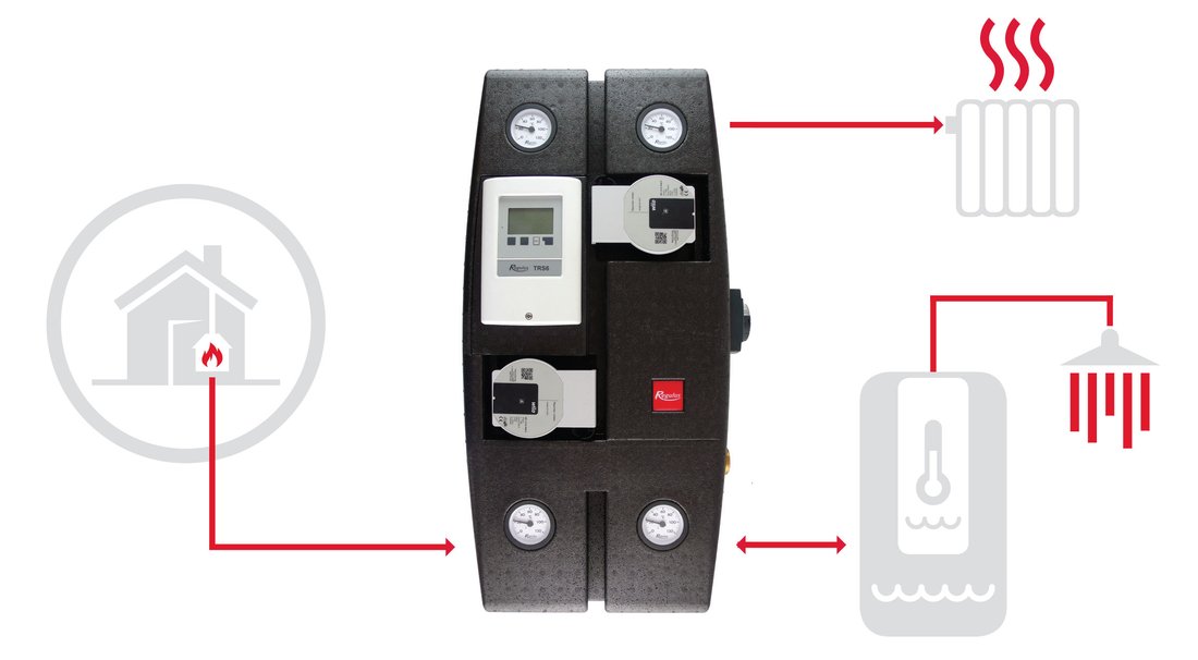 Grup de pompare compact RegulusBio 55 Mix W TRS control semineu/cazan, puffer si boiler