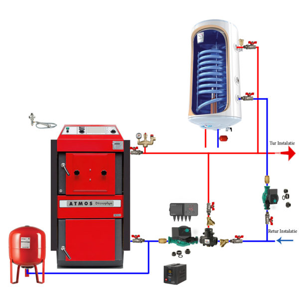 Pachet centrala termica pe lemne cu gazeificare Atmos DC22SX si accesorii