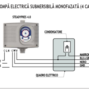 Variator electronic Pedrollo