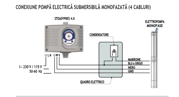 Variator electronic Pedrollo