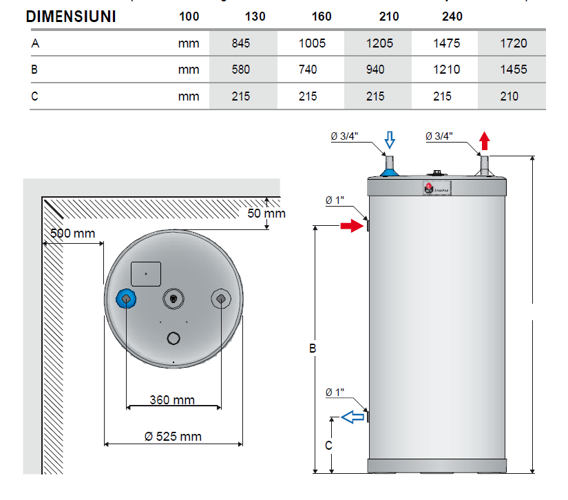 Boiler tank-in-tank ACV Comfort-E 240, otel inoxidabil, rezistenta 2.2 kW