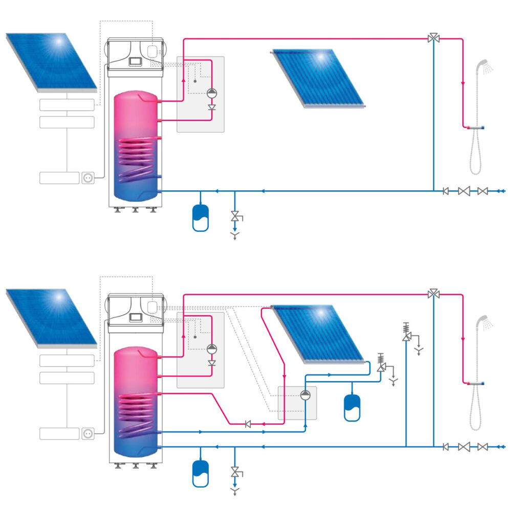 Boiler cu pompa de caldura Tesy, AquaThermica Pro 260 S cu schimbător de căldură, 251 litri,1.5 kW, R290