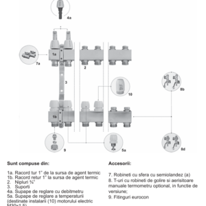 Distribuitor pardoseala, Ferroli Basic 10 circuite, cu debitmetre inox