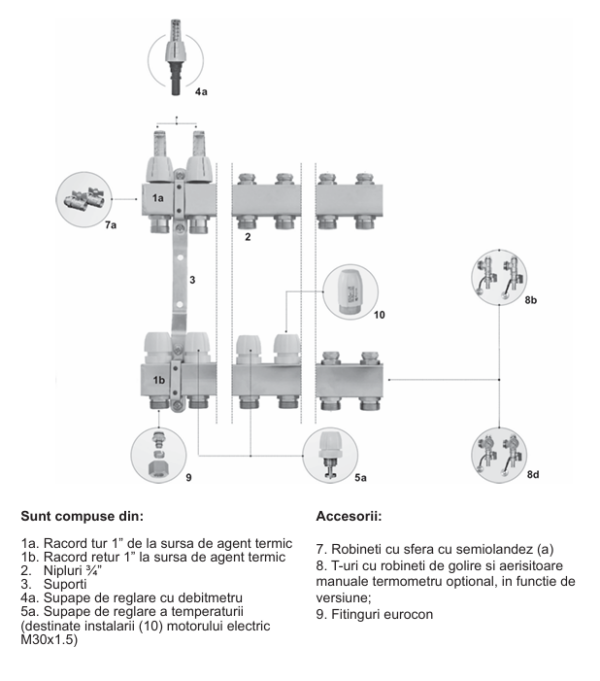 Distribuitor pardoseala, Ferroli Basic 10 circuite, cu debitmetre inox