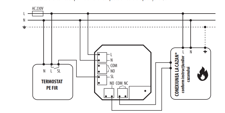 Releu Salus NO/NC 12A cu comanda la 230V