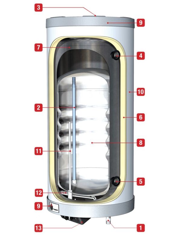 Boiler tank-in-tank ACV Comfort-E 130, otel inoxidabil, rezistenta 2.2 kW