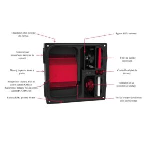 Unitate de ventilație centralizată, ARIA VITALE PLATINUM de la HEATPEX, cu recuperare de căldură, eficiență >90%, filtru F7 pe admisie, M5 pe evacuare, 6 poziții de montare, garanție 5 ani.