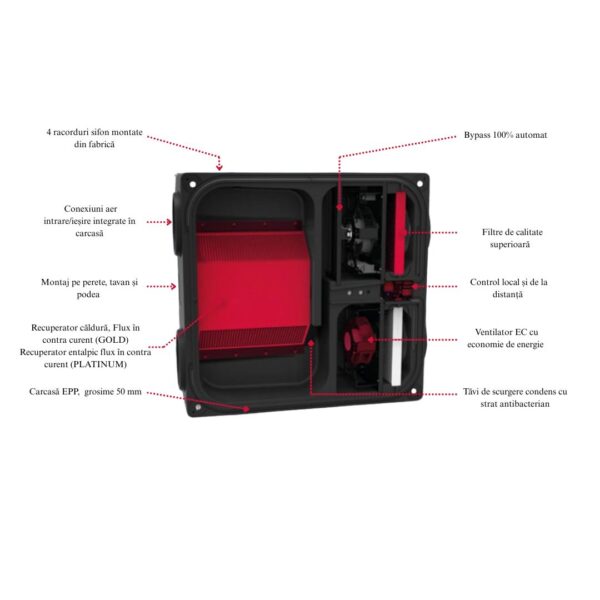 Unitate de ventilație centralizată, ARIA VITALE PLATINUM de la HEATPEX, cu recuperare de căldură, eficiență >90%, filtru F7 pe admisie, M5 pe evacuare, 6 poziții de montare, garanție 5 ani.