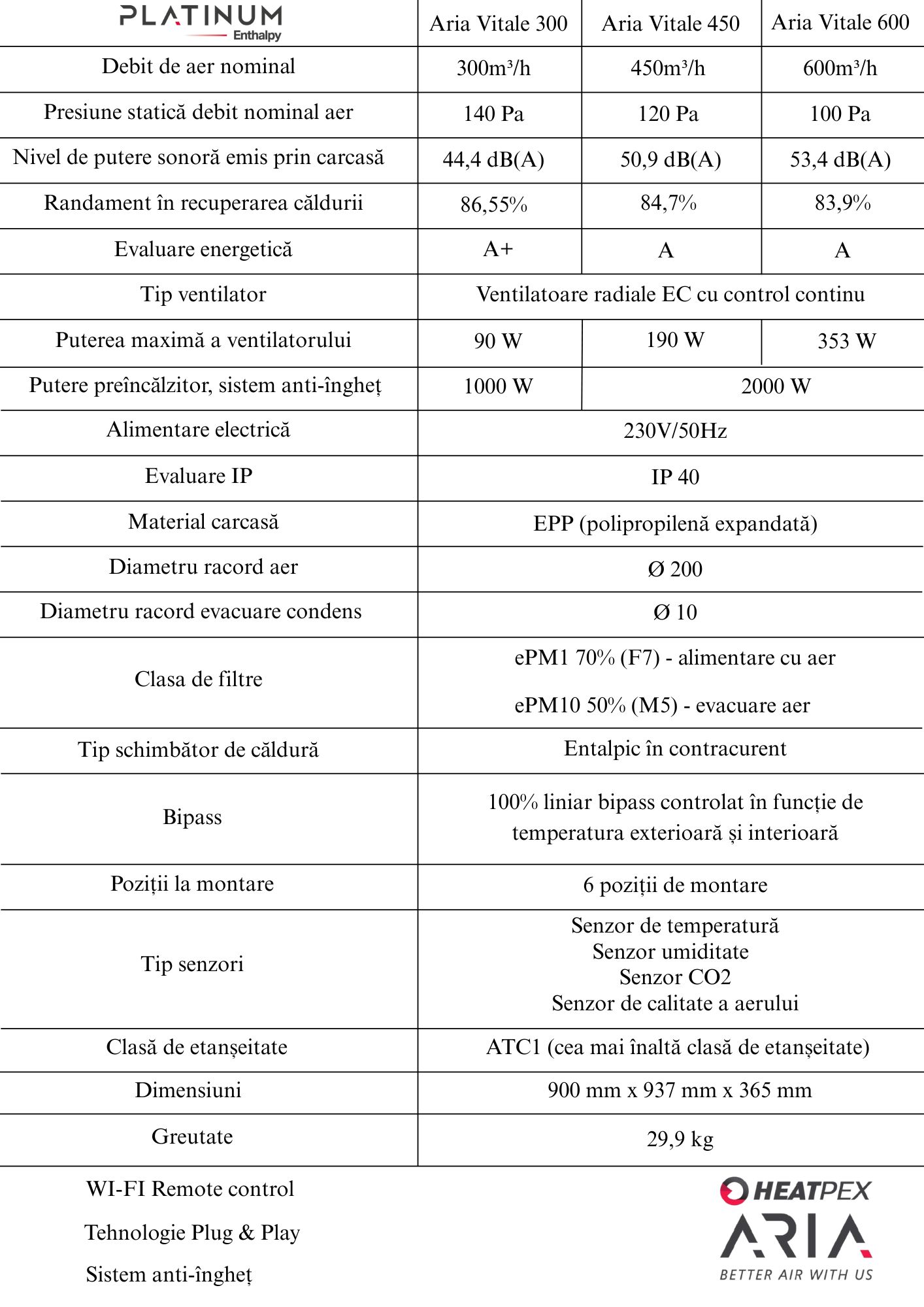 Unitate de ventilație centralizată, ARIA VITALE PLATINUM de la HEATPEX, cu recuperare de căldură, eficiență >90%, filtru F7 pe admisie, M5 pe evacuare, 6 poziții de montare, garanție 5 ani.