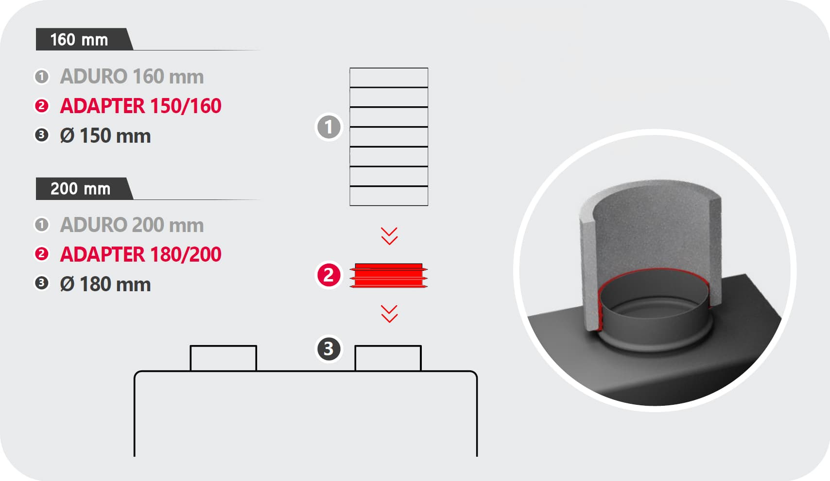 Adaptor îmbinare și etanșeitate între Tubulatura ARIA ADURO și Unitatea ARIA VITALE, Ø160 [mm], material EPDM, tehnologie OneClick® .