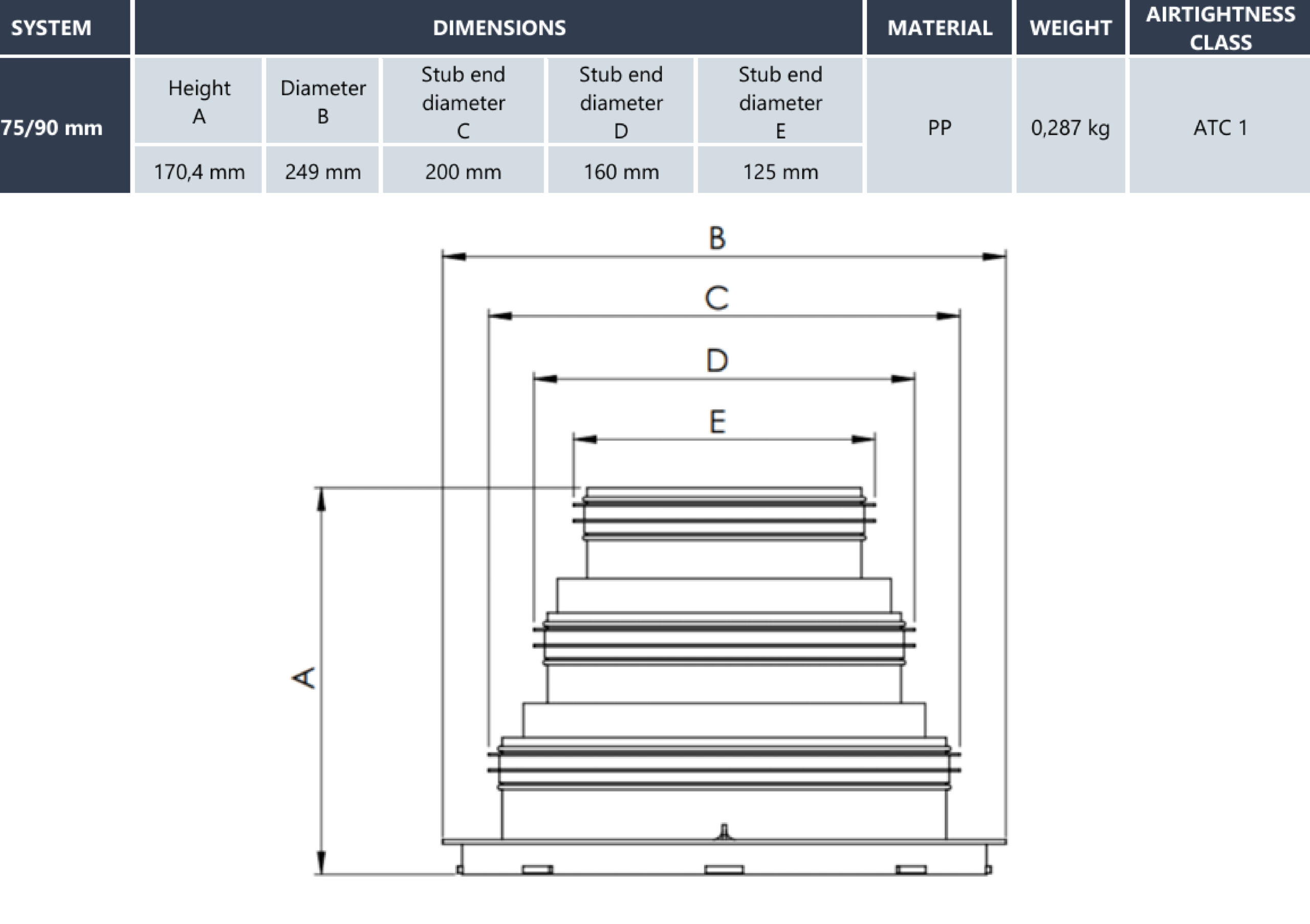Conector central HEATPEX ARIA CONNECT, tehnologie OneClick® ,compatibil cu distribuitoarele pe Ø75 - 90 [mm], diametre Ø125, Ø160, Ø200 [mm], material PP, suprafață antibacteriană, clasă etanșeitate ATC 1. Garanție 2 ani.