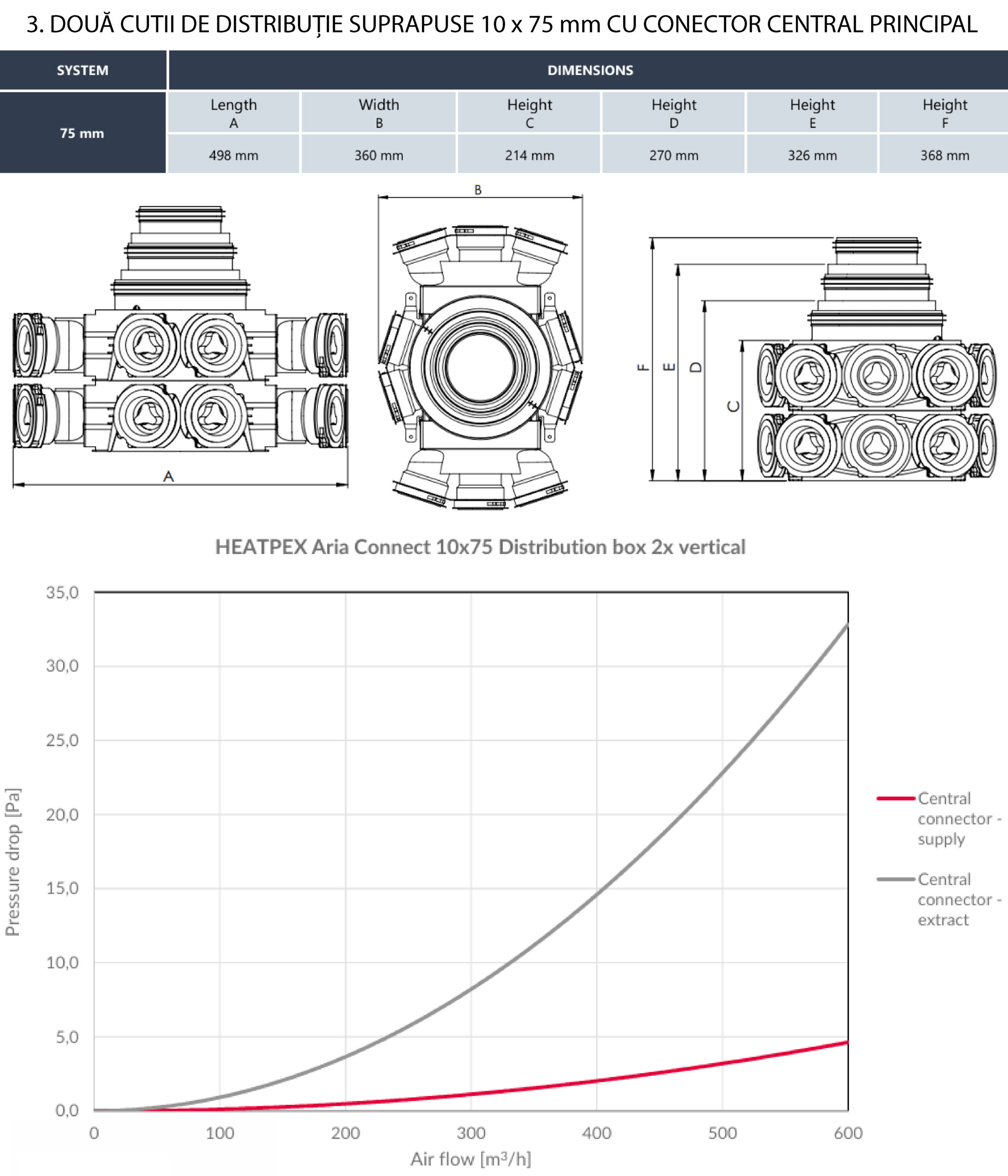 Distribuitor HEATPEX ARIA CONNECT, 10 prize x Ø75 [mm], tehnologie OneClick® instalare rapidă, suprafață antibacteriană, material PP, 100% reciclabil. Garanție 2 ani.