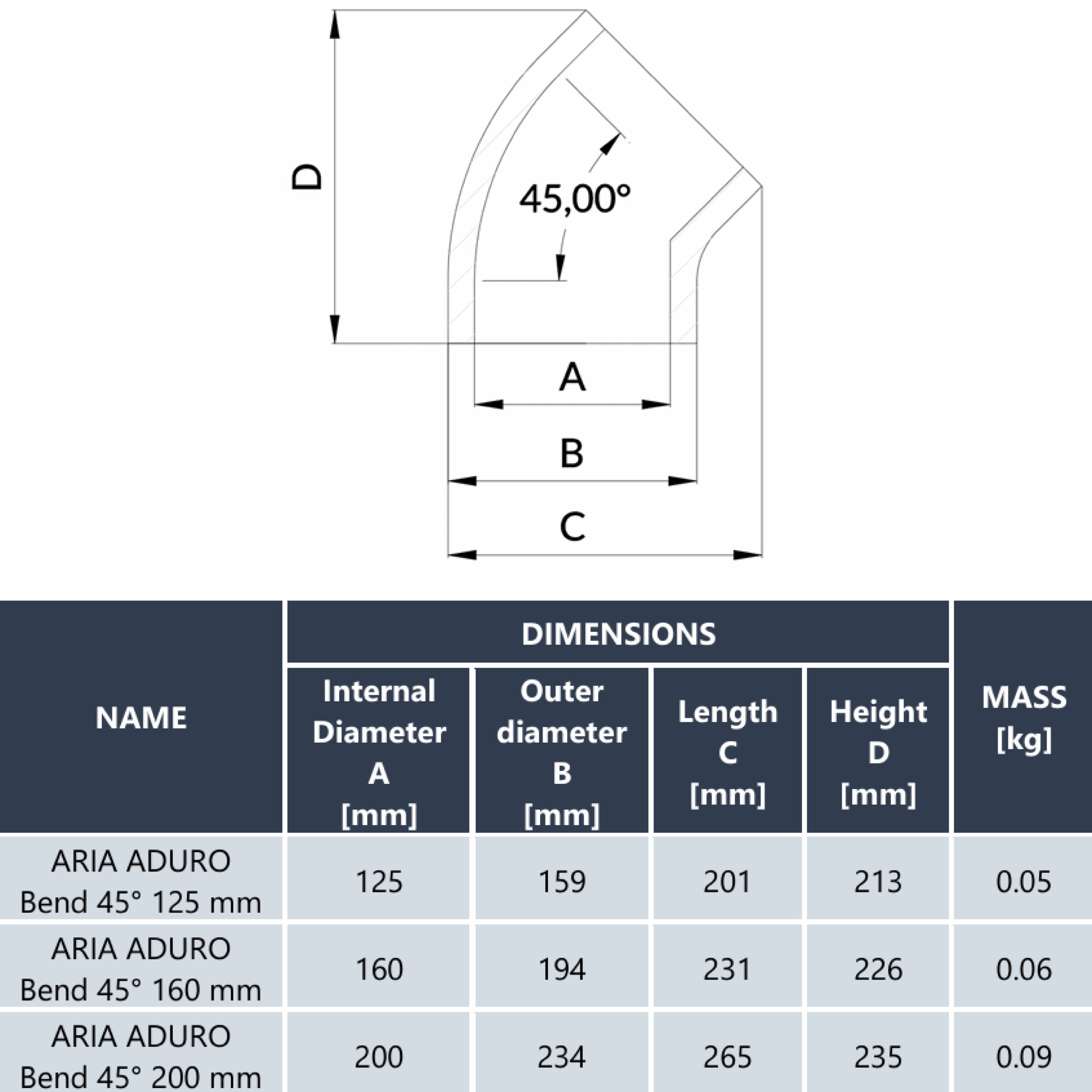 Cot 45° HEATPEX ARIA ADURO, tehnologie OneClick® , Ø125 [mm], material EPS, etanșeitate ATC 1, suprafață antibacteriană, antimucegai, cu inserție de grafit. Garanție 2 ani.