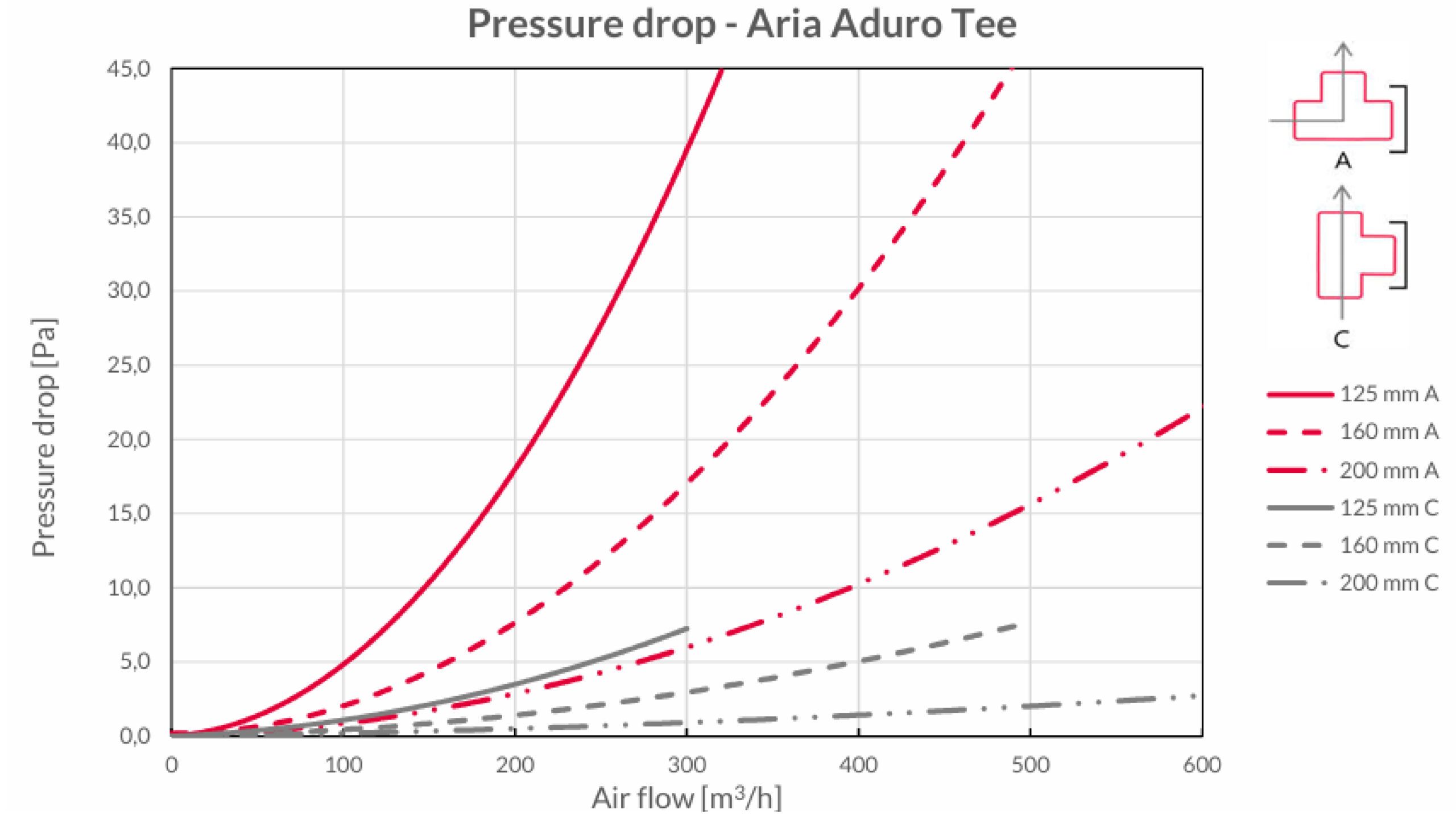 Teu HEATPEX ARIA ADURO, tehnologie OneClick® , Ø160 [mm], material EPS, etanșeitate ATC 1, suprafață antibacteriană, antimucegai, cu inserție de grafit. Garanție 2 ani.