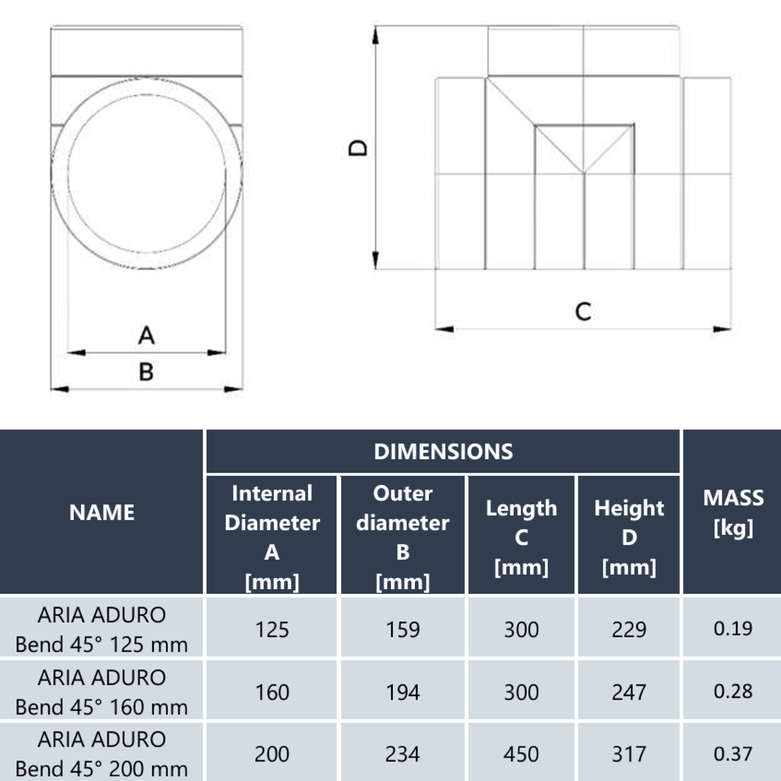 Teu HEATPEX ARIA ADURO, tehnologie OneClick® , Ø160 [mm], material EPS, etanșeitate ATC 1, suprafață antibacteriană, antimucegai, cu inserție de grafit. Garanție 2 ani.