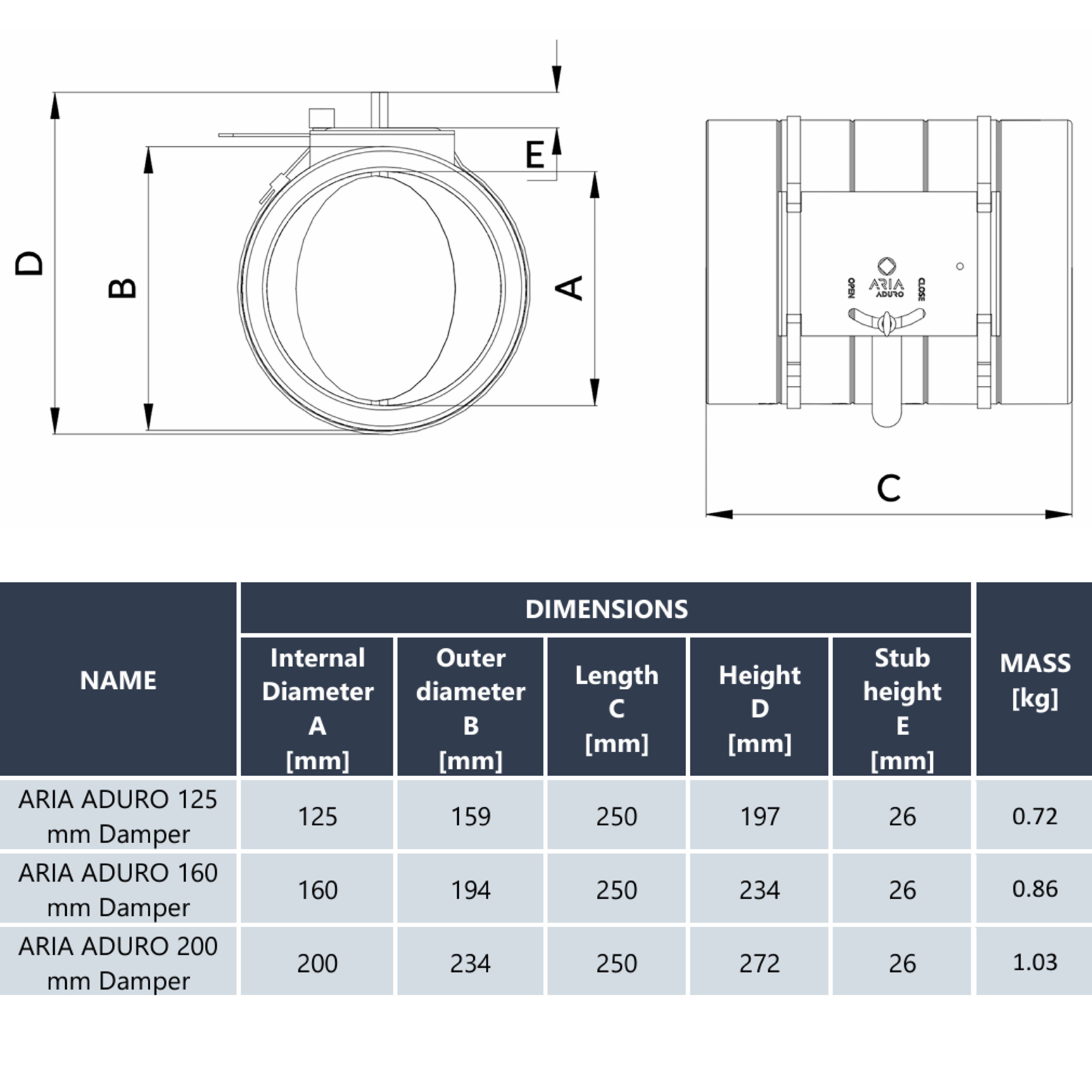 Clapetă de reglare, HEATPEX ARIA ADURO, tehnologie OneClick® , Ø125 [mm], materiale, EPS și oțel galvanizat, etanșeitate ATC 1, suprafață antibacteriană, antimucegai, cu inserție de grafit. Garanție 2 ani.