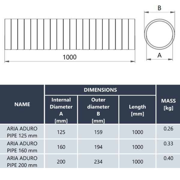 Tubulatură HEATPEX ARIA ADURO, tehnologie OneClick® , Ø200 [mm], L – 1000 [mm], material EPS, etanșeitate ATC 1, suprafață antibacteriană, antimucegai, cu inserție de grafit. Garanție 2 ani.