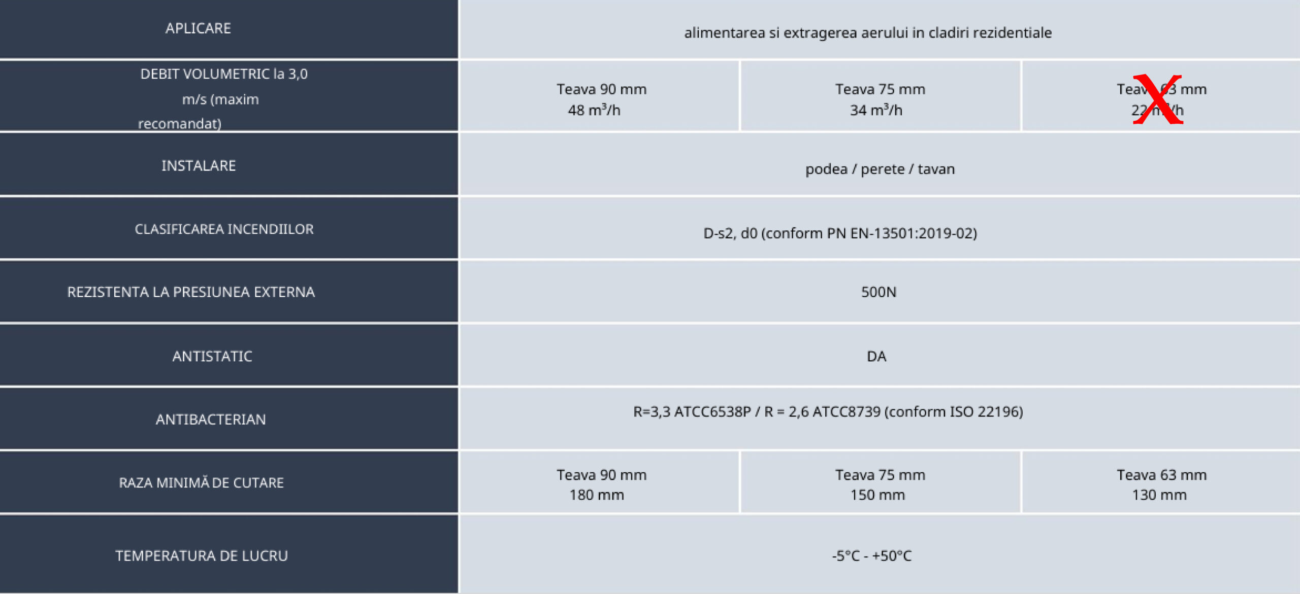 Tubulatură HEATPEX ARIA CONNECT, Ø75 [mm], 50 [m] lungime, debit volumetric 34 m3/h, material PE-HD, tehnologie OneClick® , antistatic și antibacterian, clasă de etanșeitate ATC 1. Garanție 2 ani.