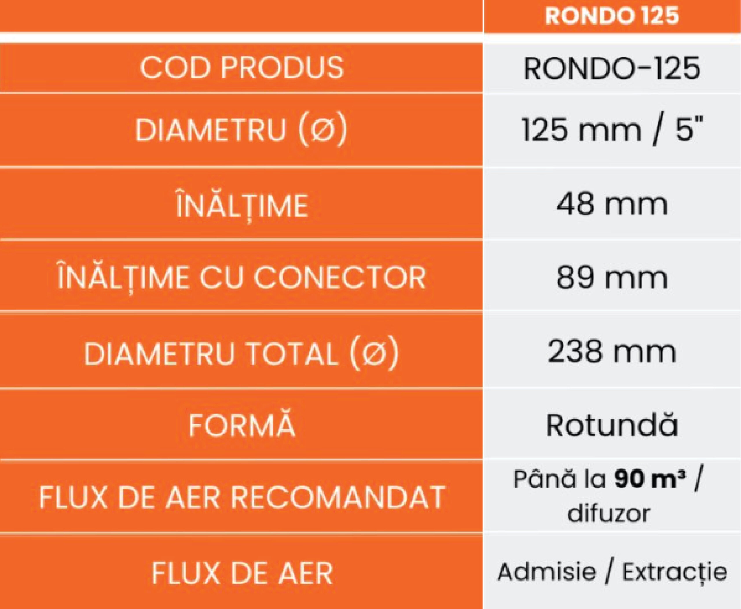 Grilă de ventilație încastrată în rigips, Ergovent RONDO125, Ø125 mm, debit max. 90 m³/h, material Gips de înaltă densitate, panou frontal rotund. Garanție 2 ani!