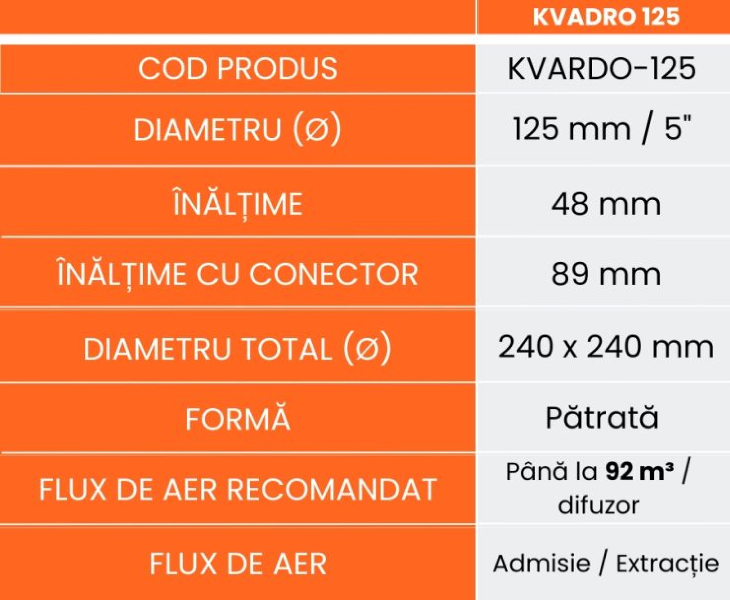 Grilă de ventilație încastrată în rigips, Ergovent KVADRO125, Ø125 mm, debit max. 92 m³/h, material Gips de înaltă densitate, panou frontal pătrat. Garanție 2 ani!