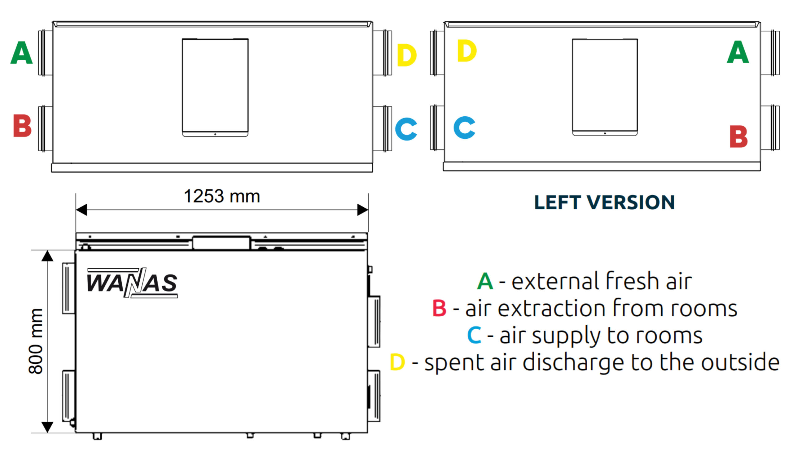 Wanas 630 V Light, unitate de ventilație cu recuperare căldură și umidificare a aerului, debit maxim 630 m³/h, suprafața recomandată 360 m² , eficiență în recuperarea căldurii 87,3%. Garanție 2 ani!