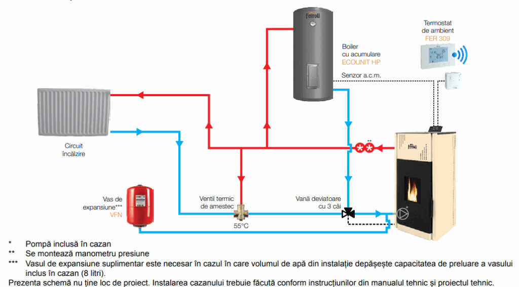 Termosemineu pe peleti Ferroli Mirano Pellet Pro 24 kw