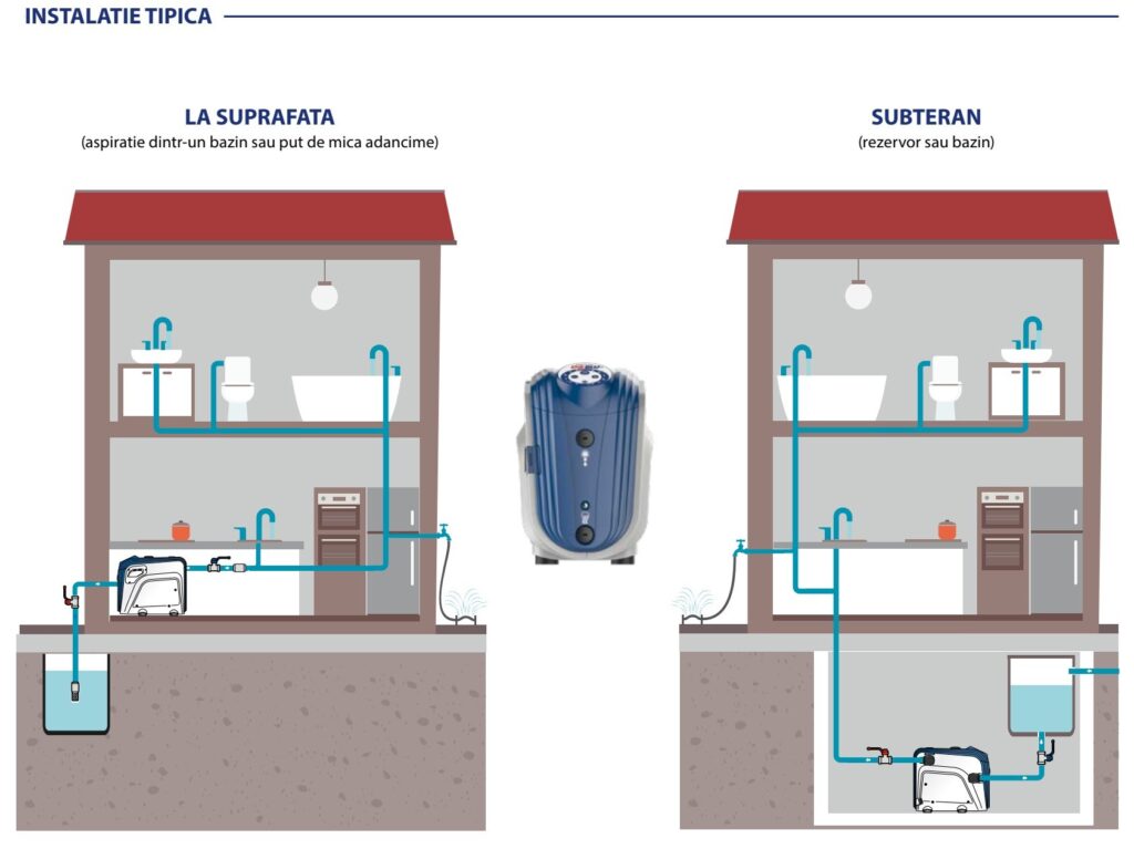 Hidrofor-Sistem automat de presurizare cu inveter Pedrollo DG-BLU 3, 750W, 6600l/h, Hmax 60m
