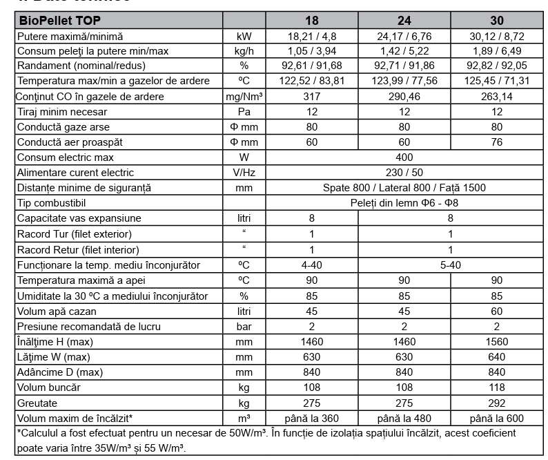 Cazane din otel cu functionare pe peleti Ferroli BioPellet Top 30 kw, 3 sisteme de curățare, panou de comandă digital cu touch