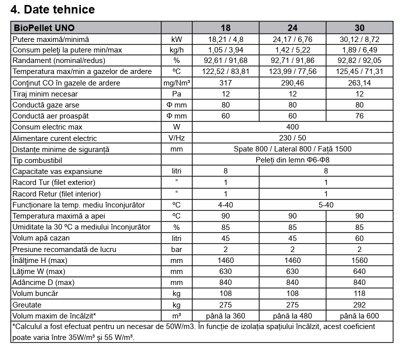 Cazan din oțel cu funcționare pe peleți Ferroli BioPellet Uno 30kw