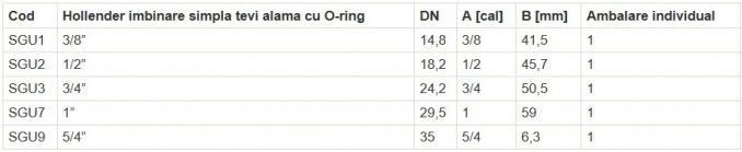 Olandeză din alamă cu O-ring FERRO, diverse mărimi