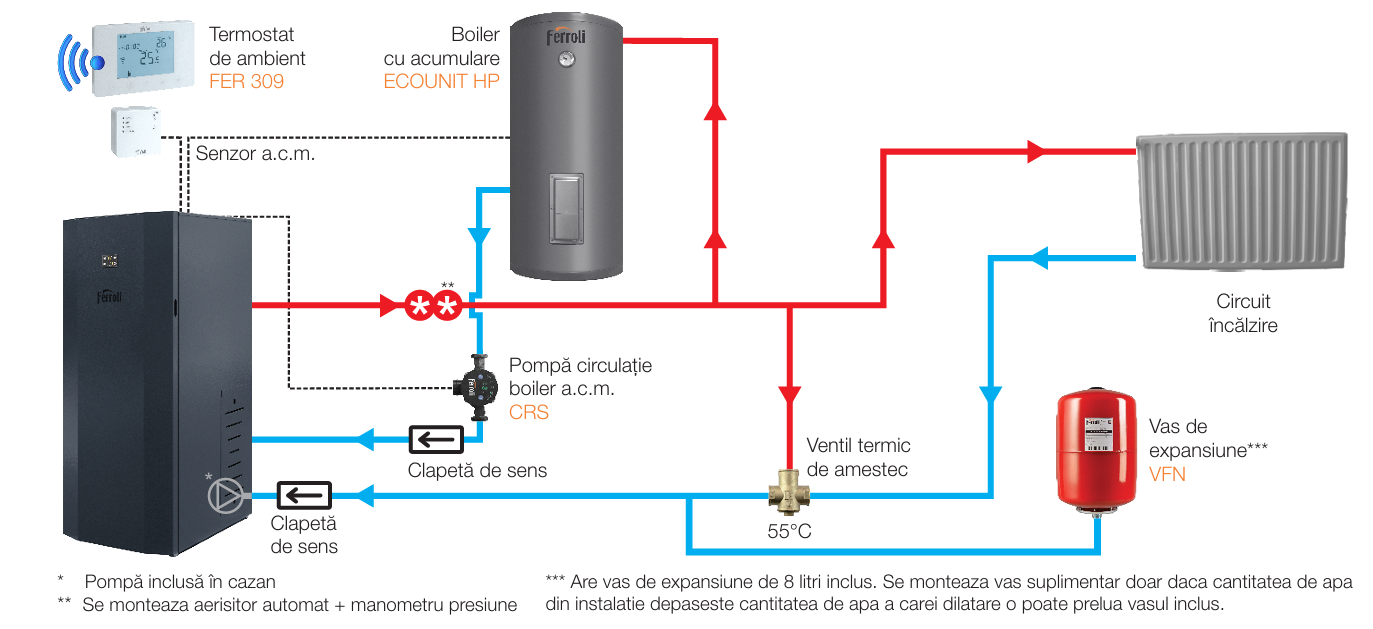 Cazan din oțel cu funcționare pe peleți Ferroli BioPellet Uno 30kw
