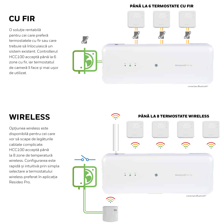 Controllerul multi-zonă pentru încălzire în pardoseală Honeywell Home HCC100