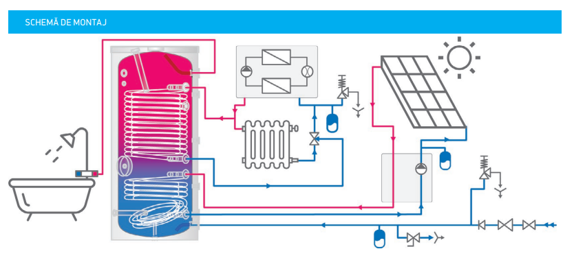 Boiler indirect cu doua serpentine marite Tesy EV 2×4, 2x9 S 200 60 HP 200 litri, 0.65+1.6 mp