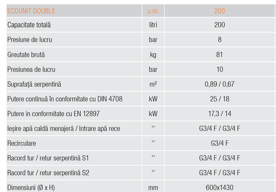 Boilere cu acumulare cu 2 serpentine intercalate (0,89 / 0,67 m²) Ferroli Ecounit Double 200 litri