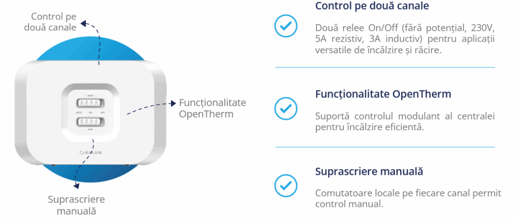 Receptor ZigBee OpenTherm Salus RX30RF