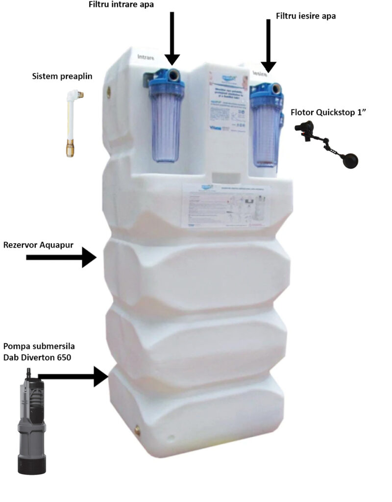 Sistem AquaPUR Valhoh de filtrare, stocare si pompare a apei, FSP 500, 480 litri Sistem AquaPUR Valhoh de filtrare, stocare si pompare a apei, FSP 500, 480 litri