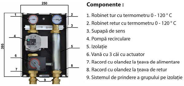 Grup pompare cu pompa inclusa, GP-47L, DN 25, 10.2 mc/h Pumpfix Direct Termax Grup pompare cu pompa inclusa, GP-47L, DN 25, 10.2 mc/h Pumpfix Direct Termax