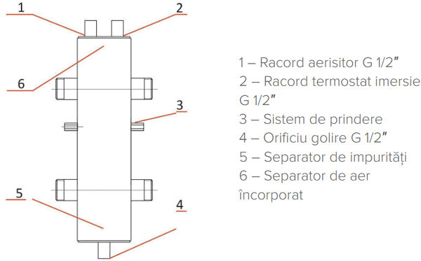Butelie de egalizare 2", debit 14.3 mc/h, 150-250 kW Termax