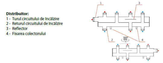 Distribuitor pentru 3 grupuri de pompare, otel, DN25 Pumpfix Termax K31|G125M Distribuitor pentru 3 grupuri de pompare, otel, DN25 Pumpfix Termax K31|G125M