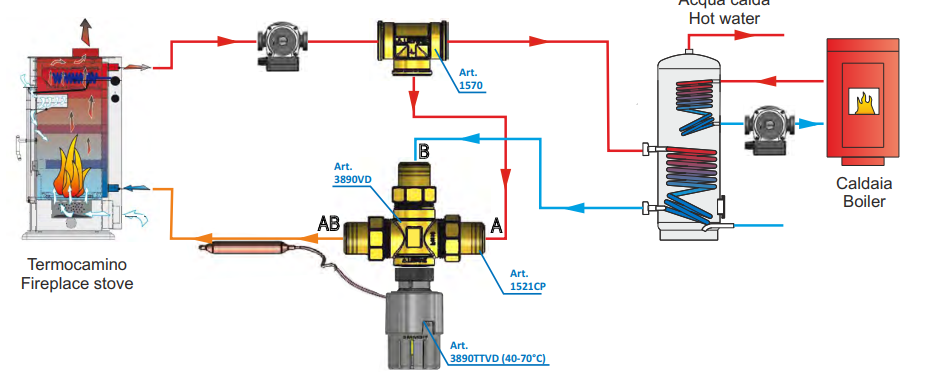Vana de amestec 1 1/4 termostatica cu sonda 40 °C - 70 °C Tiemme