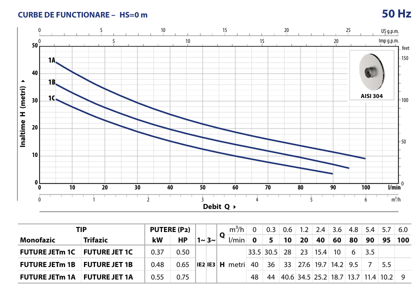Pompa de suprafata Pedrollo FUTURE JETm 1 AX, 550 W, 100 L/min, Hmax. 48 m