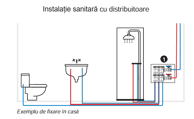 Distribuitor cu robinet 3/4", cu 3 cai 3/4", filet exterior, Herz