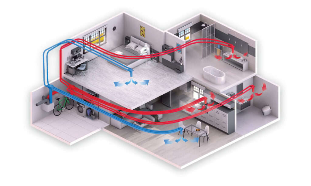Sistem de ventilatie centralizata cu recuperare de caldura pentru 100 mp, centrala de ventilatie Dantherm, tubulatura si accesorii
