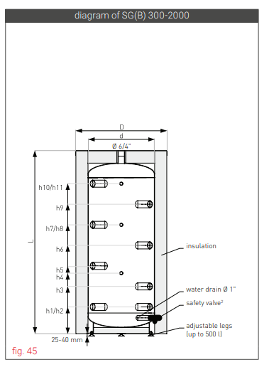 Puffer Galmet, fara serpentina, SG(B) 400 litri