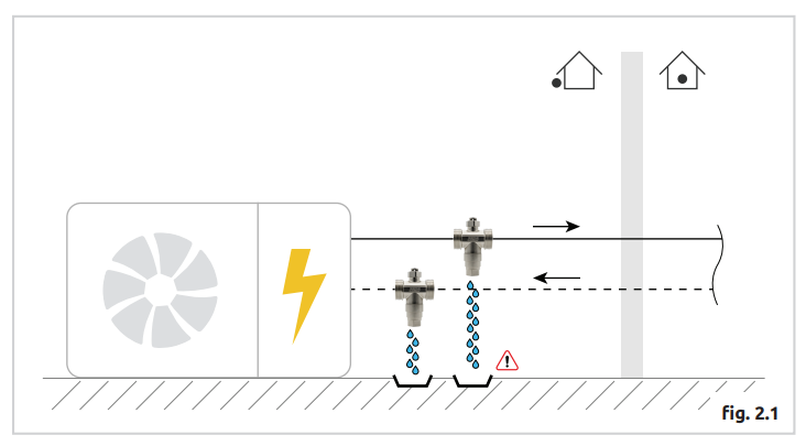 Vana protectie anti-inghet pentru pompe de caldura Icma 609 1”1/4