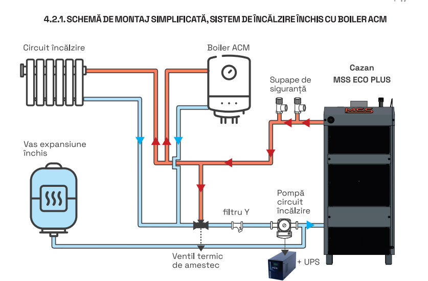 Cazan pe lemne, carbune, brichete MSS Eco Plus, 50 kW, din otel