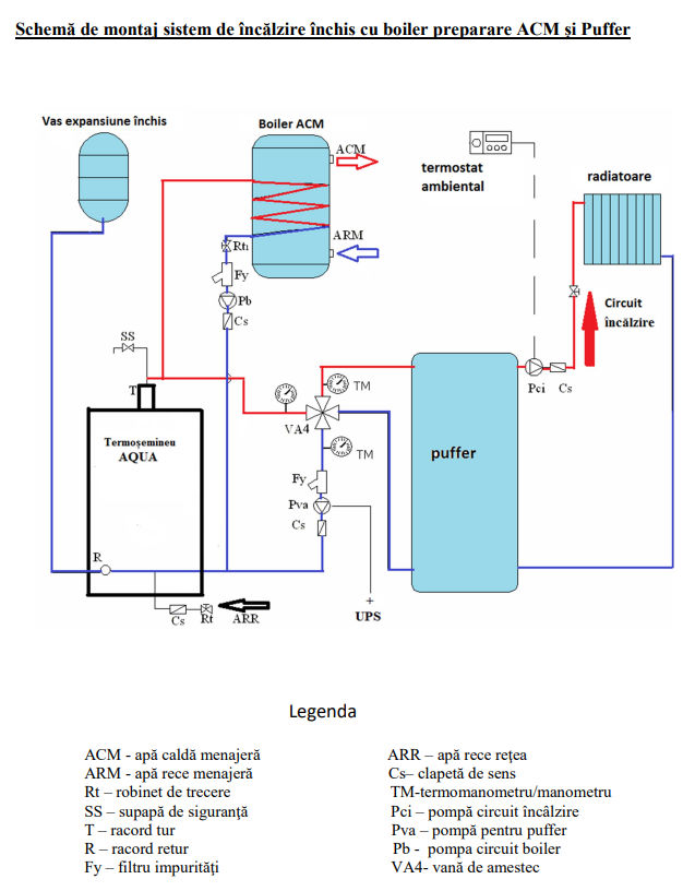 Termosemineu pe lemne, brichete, MSS Aqua Plus 30 Termosemineu pe lemne, brichete, MSS Aqua Plus 30