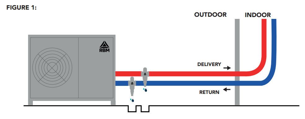 Vana protectie anti-inghet pentru pompe de caldura RMB Zerofrost 1"